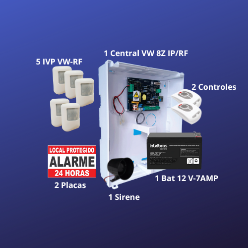 CENTRAL VW8Z IP-RF KIT 5IVP